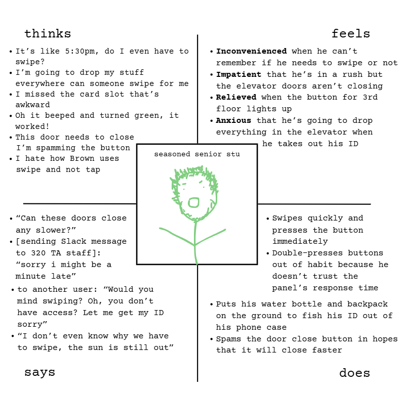 Empathy map for Seasoned Sophomore Stu